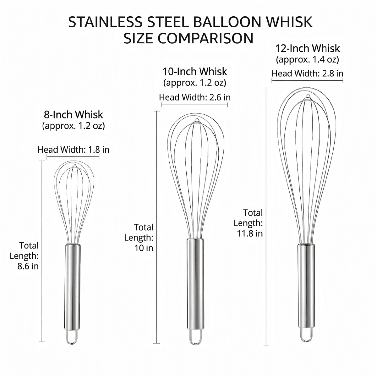 Balloon Wire Whisk Set, 3 Stainless Steel Whisks in 8, 10 and 12 Inch for Whipping, Mixing and Sauces - Image 3